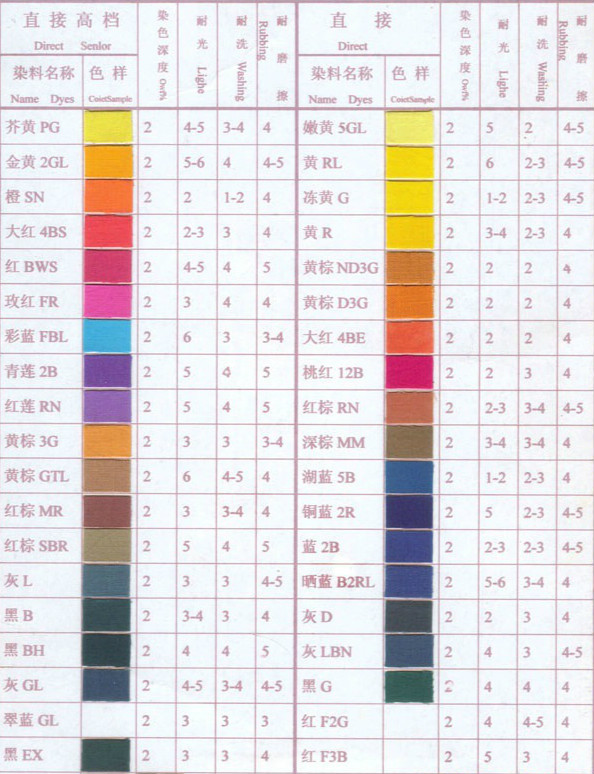 直接耐彩蓝FBL-东莞天盛化工