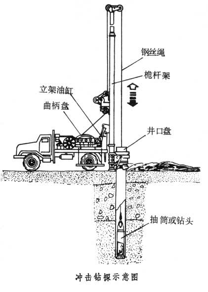 弯曲冲击试验与冲击韧性试验原理图