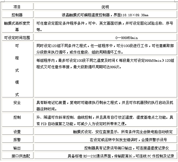 桌上型恒温恒湿试验箱液晶触摸屏控制器有什么特点