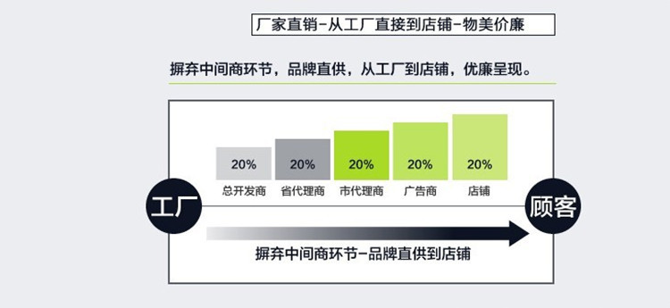 餐具公司洗碗机催干剂