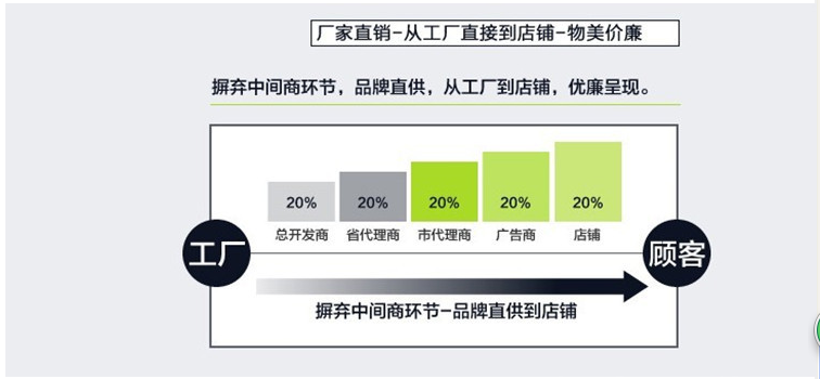 全自动洗碗机催干剂