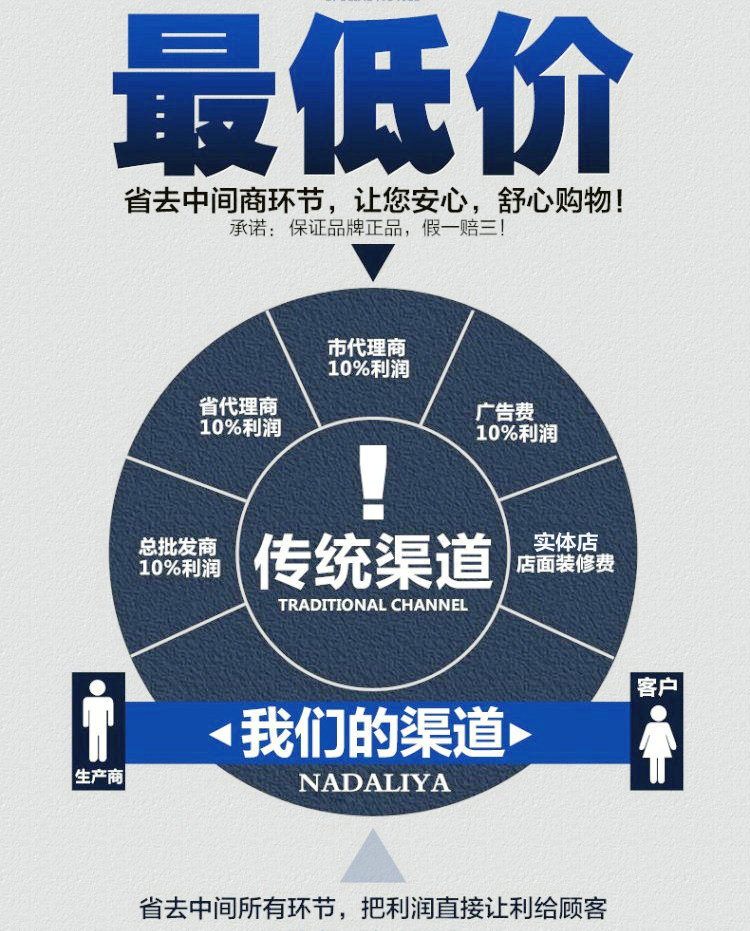 餐具免洗去渍粉特效