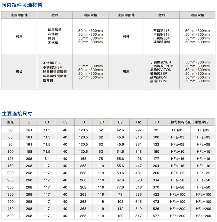 东莞蝶阀