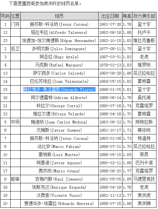 墨西哥足球明星的哥哥来我公司采购仿真植物墙配件