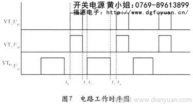 开关电源|开关电源厂家|东莞开关电源|LED驱动电源
