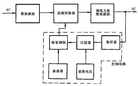 开关电源电路图