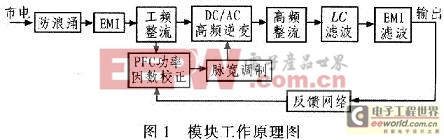 LED路灯的PFC开关电源设计方案