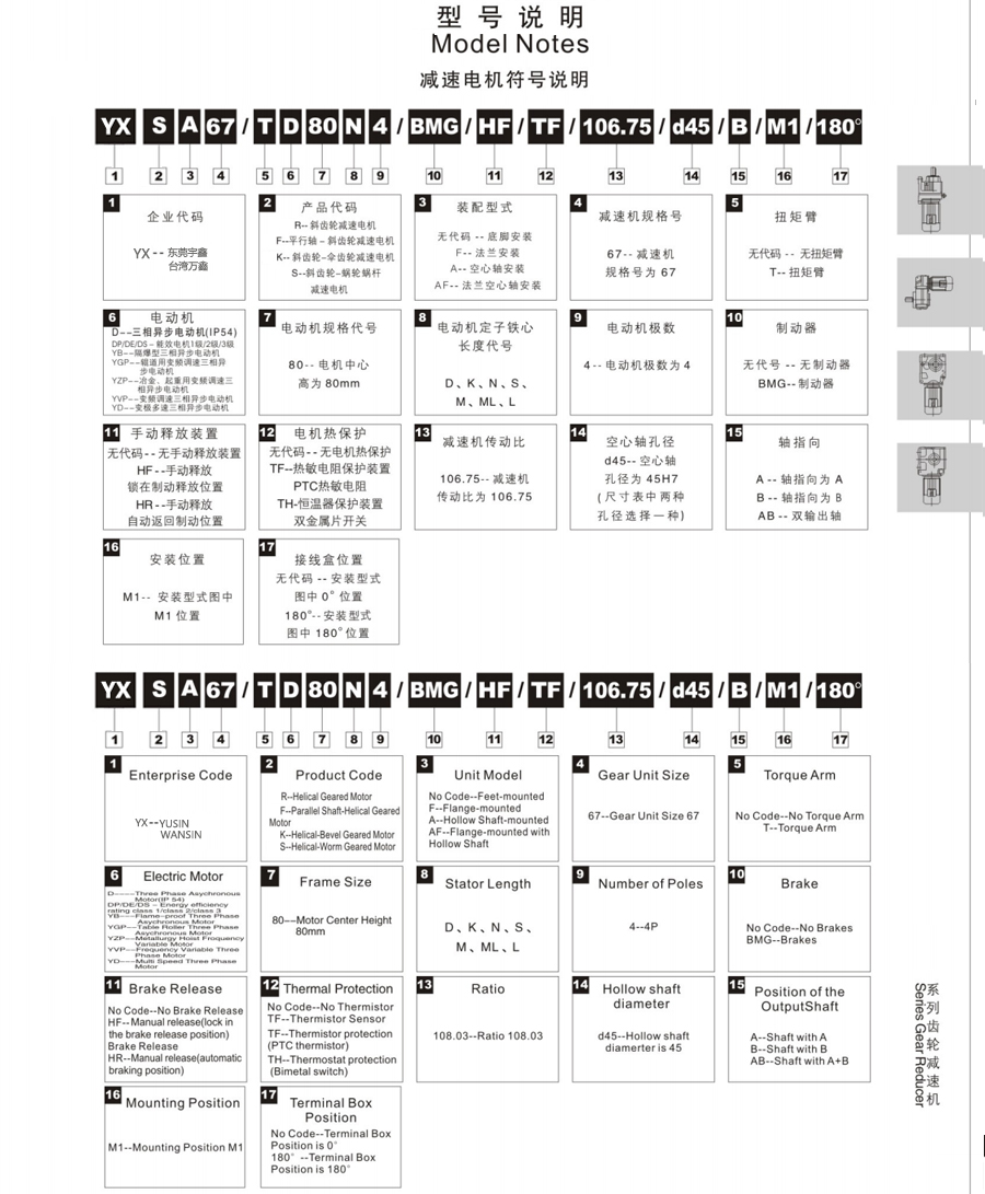 宇鑫S系列硬齿面减速机选型参照