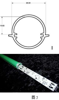 led线灯