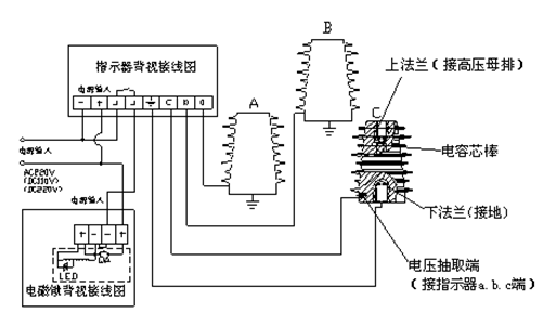*系统可接各种电控锁,电磁锁