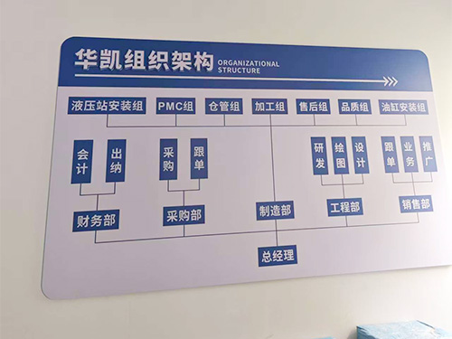 华凯组织架构