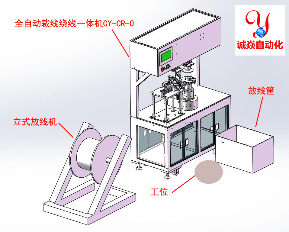 裁线绕线机