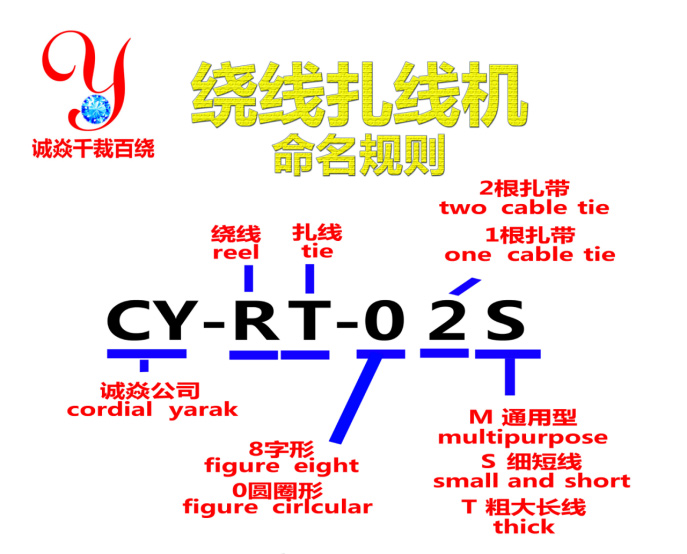 全自动绕线扎线机命名规则诚焱千裁百绕