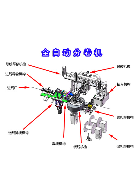 CRT02SL细铁丝...