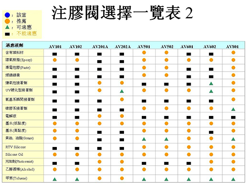 日本IEI点胶机-注胶阀选择一览表