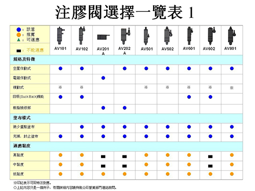 注胶阀选择一览表图