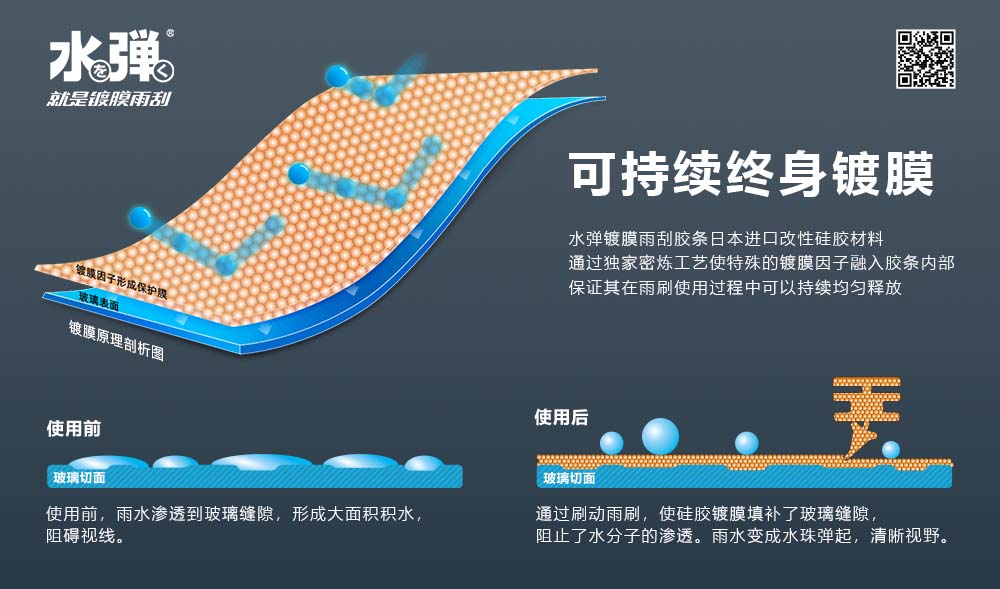 为什么冬季使用镀膜雨刮要适当延长镀膜时间？