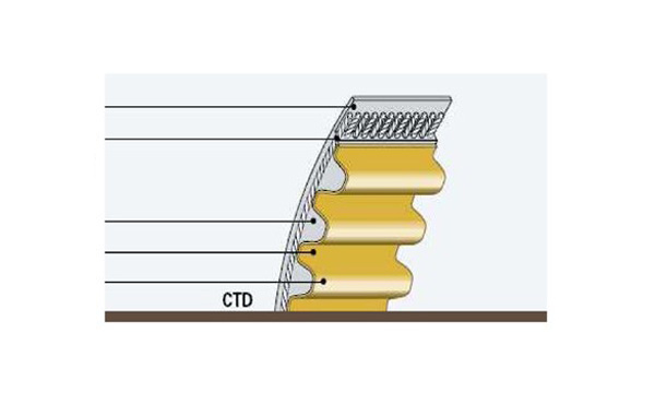 CONTI® SYN...