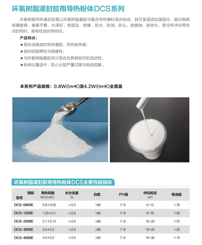 环氧导热填料，环氧导热灌封胶填料，导热灌封填料