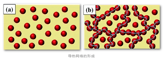 导热粉体,导热复合填料,粉体表面处理,高导热材料 导热粉体,导热复合填料,粉体表面处理,高导热材料