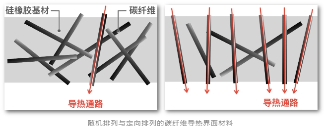 导热粉体,导热复合填料,粉体表面处理,高导热材料 导热粉体,导热复合填料,粉体表面处理,高导热材料