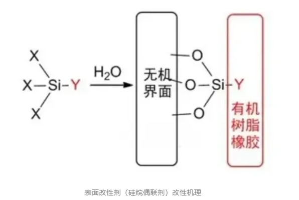 导热粉体,导热复合填料,粉体表面处理,高导热材料 导热粉体,导热复合填料,粉体表面处理,高导热材料