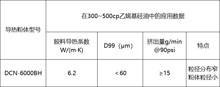 导热凝胶粉体,高导热填料,凝胶导热填料,导热粉填料,凝胶复配导热粉