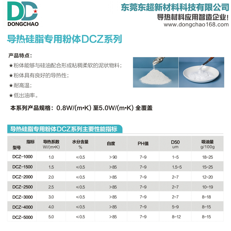 ​硅脂导热粉,导热填料,氧化铝导热粉,硅脂用导热粉,导热硅脂用复配粉