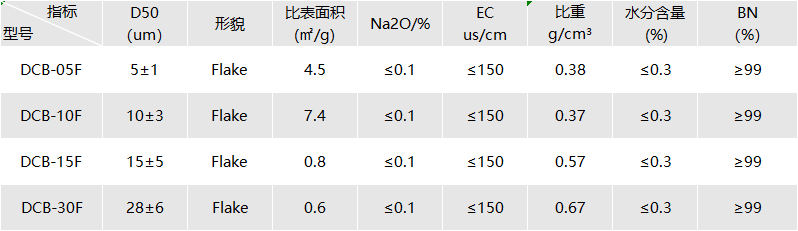 片状六方氮化硼规格参数
