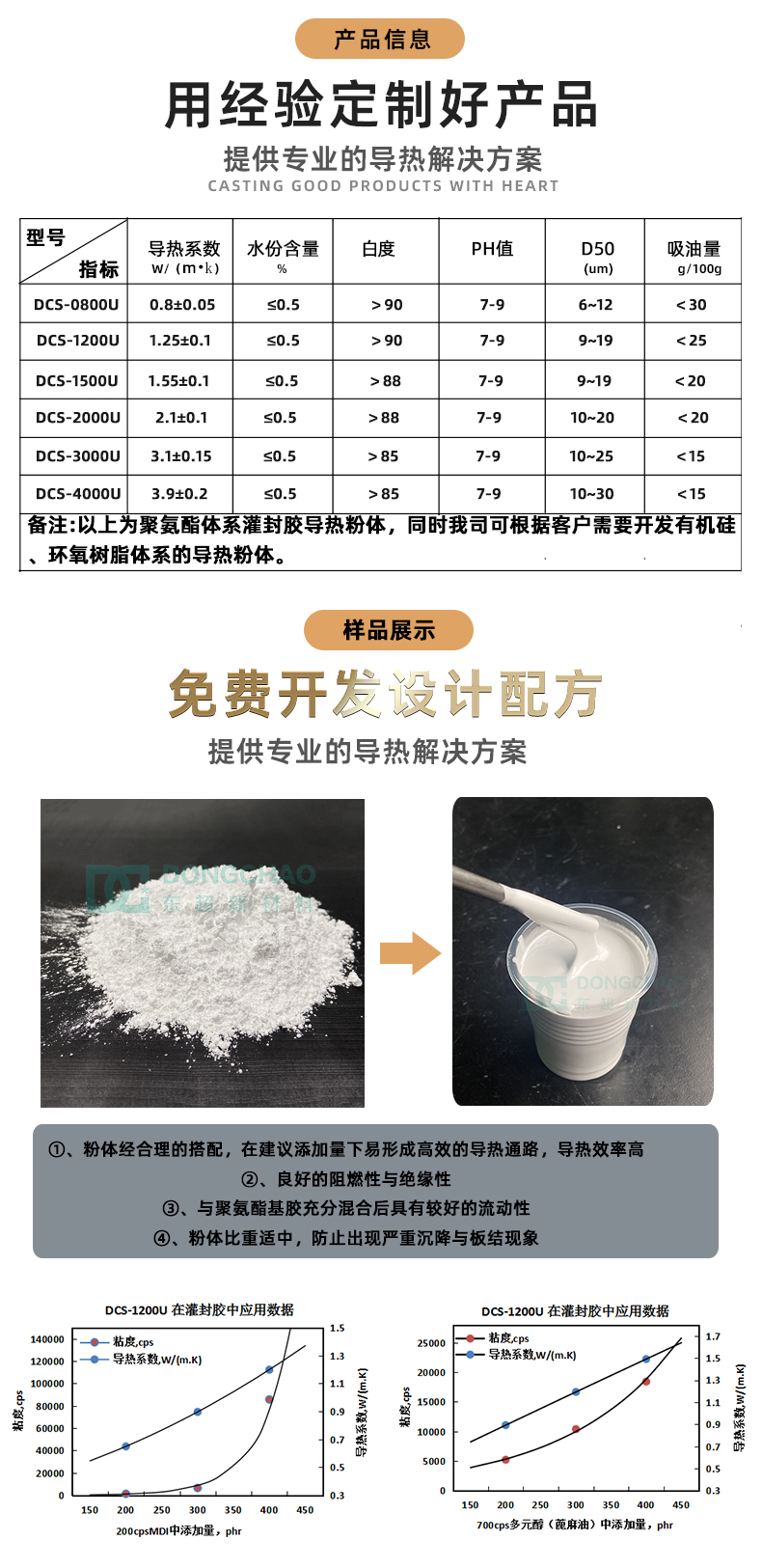 聚氨酯灌封胶填料，灌封胶复配粉