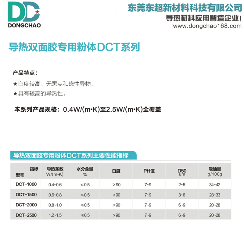 双面胶导热粉体,双面胶复配粉,导热胶带氧化铝,环保导热粉