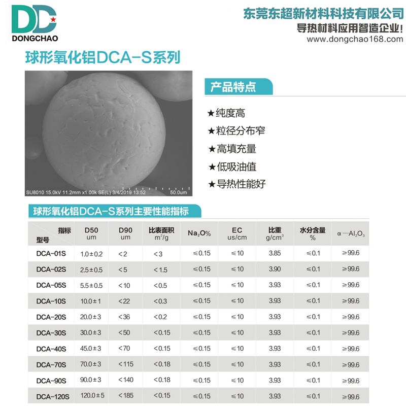 球形氧化铝粉,导热粉体材料,高分子导热填料,导热粉氧化铝,灌封胶氧化铝