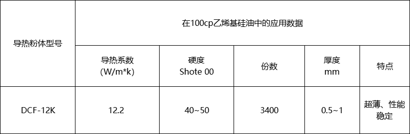 12W/m·K导热垫片用导热粉 12W/m·K导热垫片用导热粉