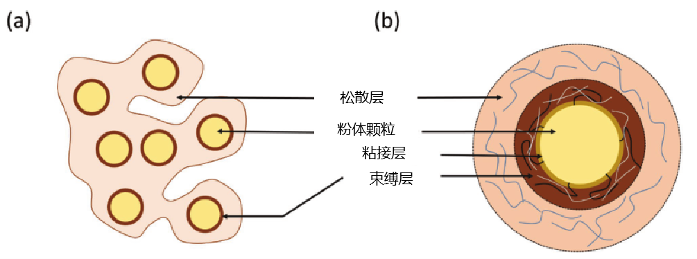 氧化铝改性处理