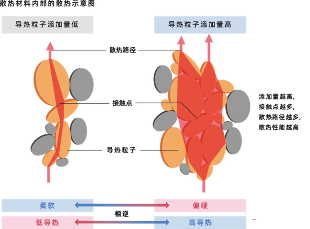 导热绝缘填料