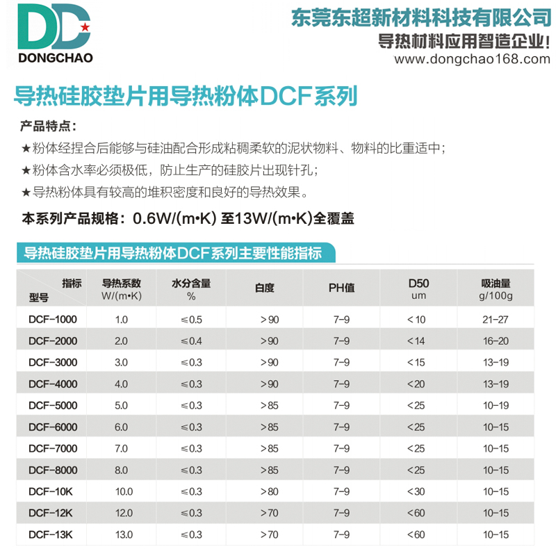东超硅胶垫片用导热粉DCF