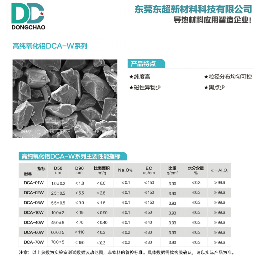 东超氧化铝导热粉