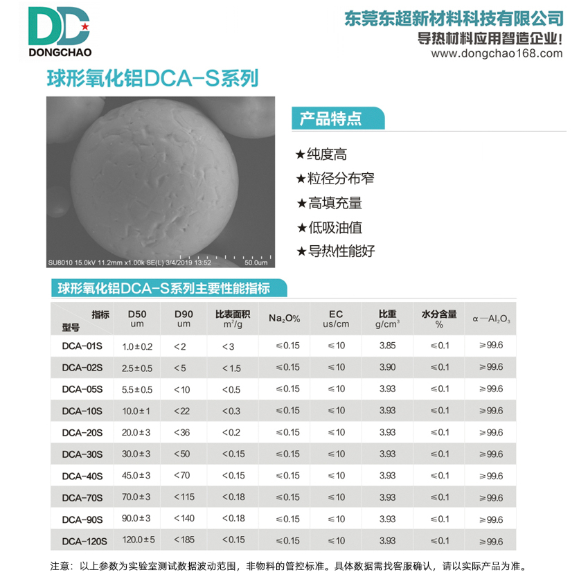 球形氧化铝DCA-S系列 球形氧化铝DCA-S系列