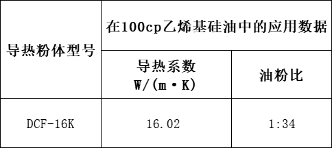 16W硅胶垫片导热粉