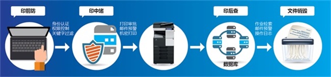柯美彩色复合机租赁