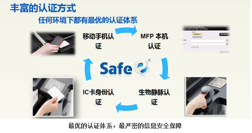 认证体系