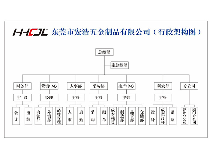 行政架构图