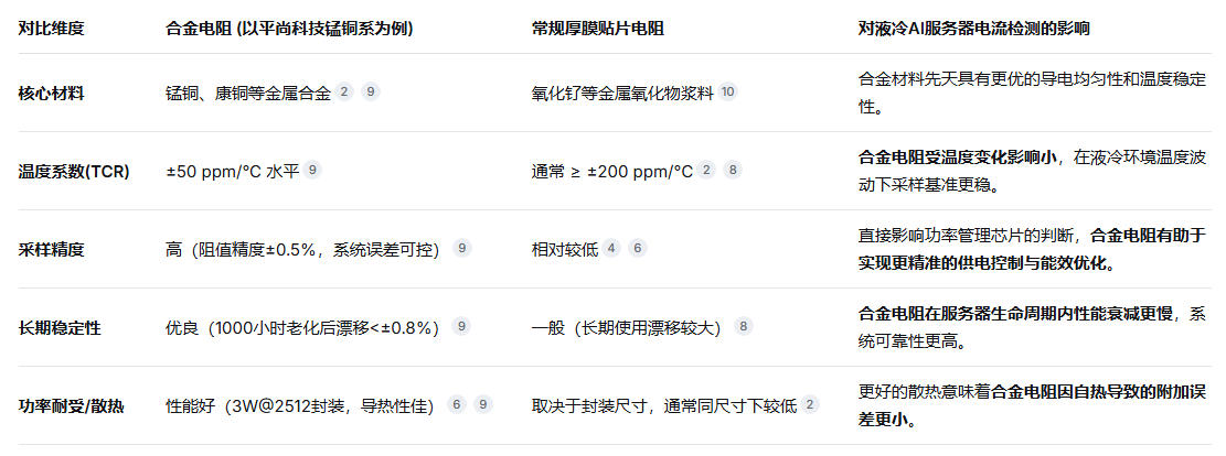 合金电阻与贴片电阻对比 合金电阻与贴片电阻对比