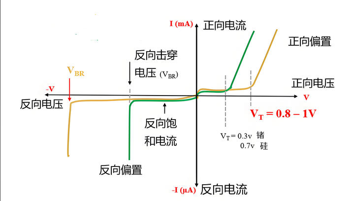 反向击穿电压