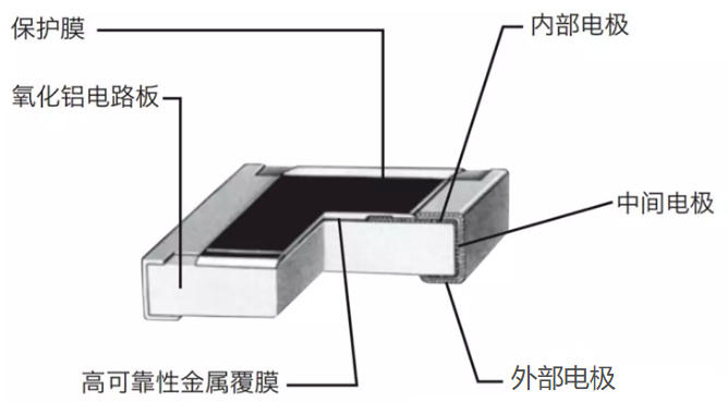 贴片电阻多层结构 贴片电阻多层结构