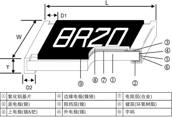 贴片电阻封装结构 贴片电阻封装结构