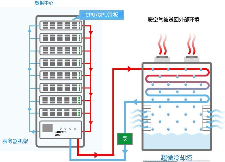 液冷拓扑结构 液冷拓扑结构