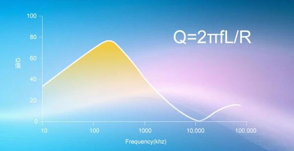 贴片电感Q值 贴片电感Q值