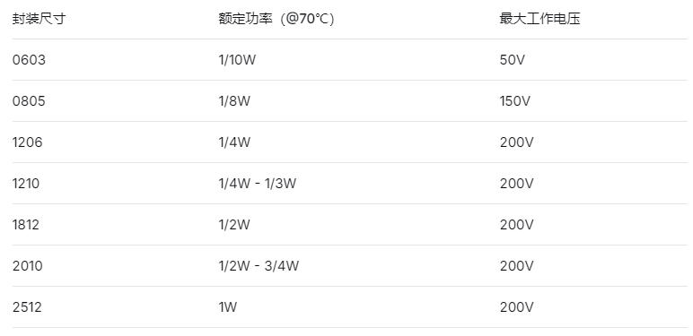 贴片电阻封装尺寸