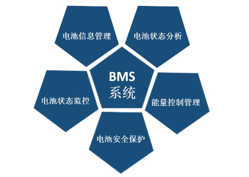 BMS